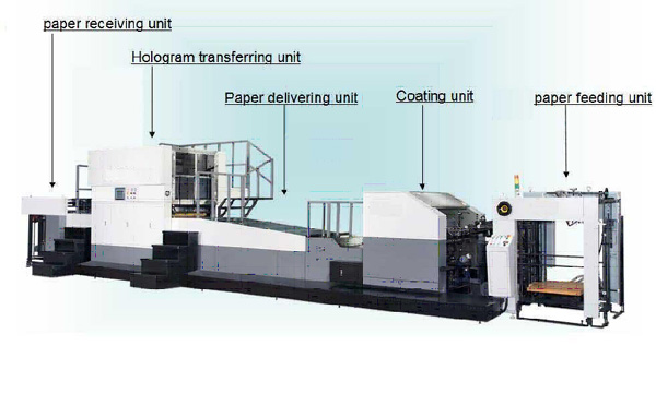 Automatic Offline Paper Feeding Led UV Cast & Cure Machine Having Max Curing Width 600 mm